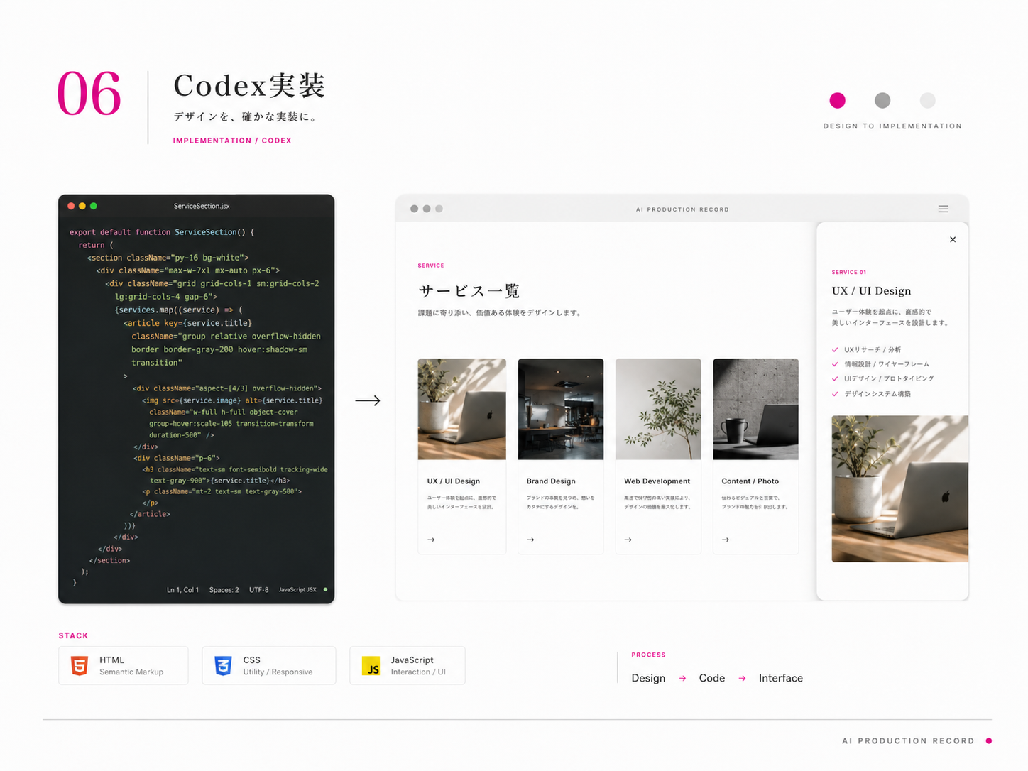 コードからWeb UIへ実装する工程イメージ