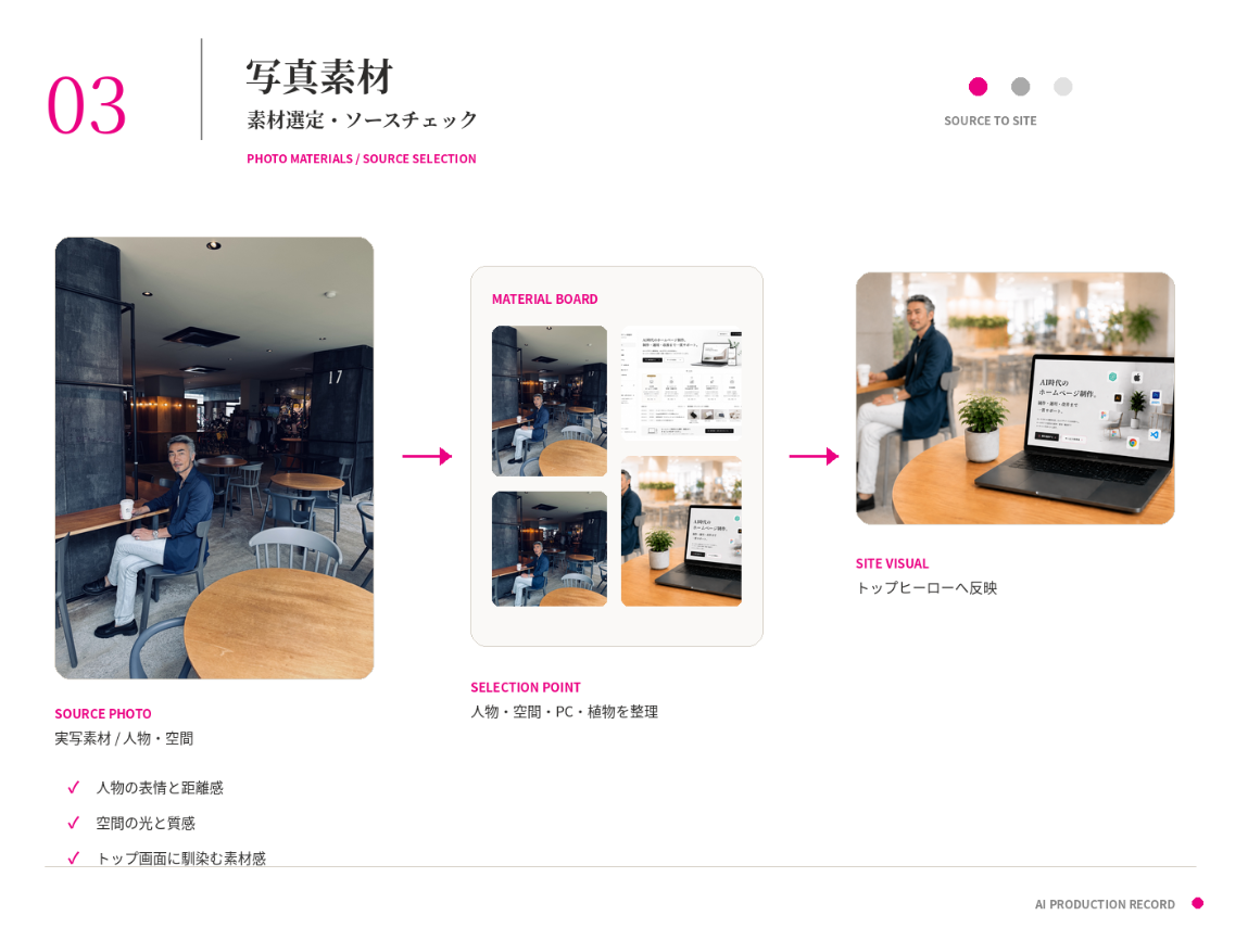 写真素材を選定・整理したボード