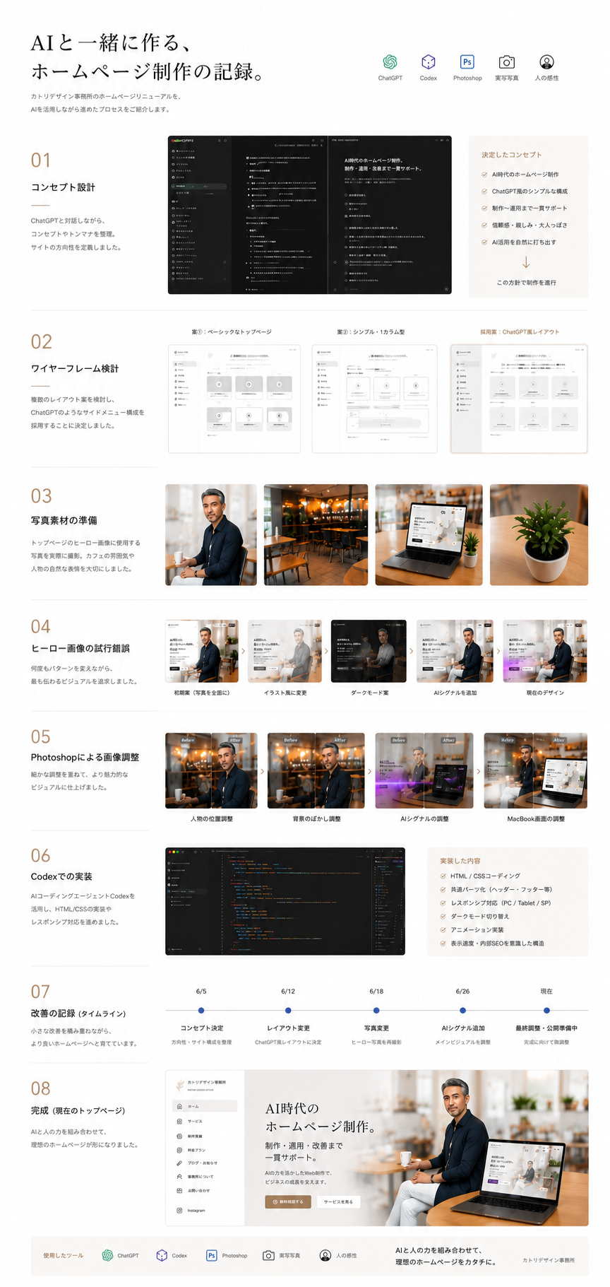 コンセプト設計を象徴する生成イメージ
