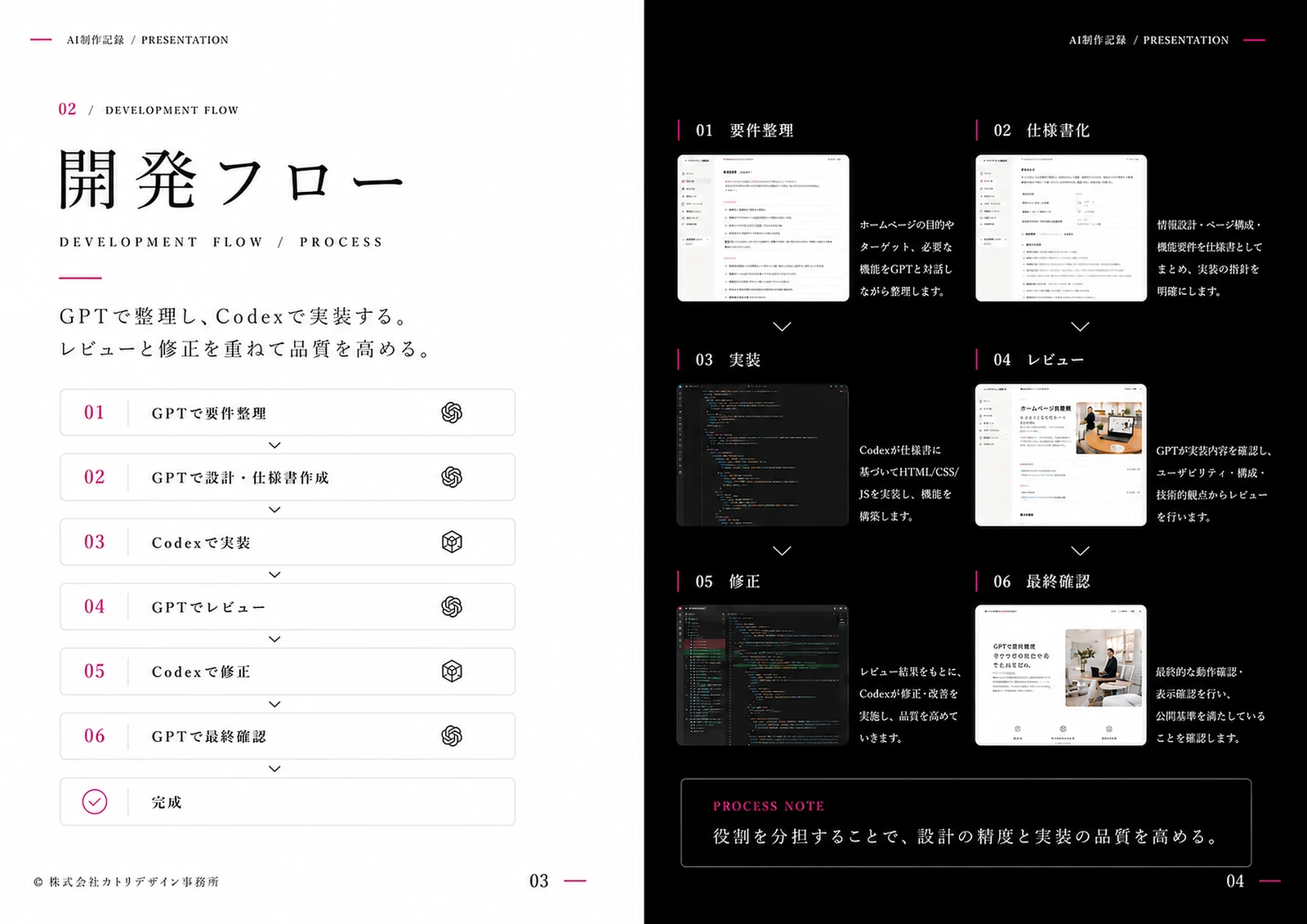 GPTとCodexのワークフロー