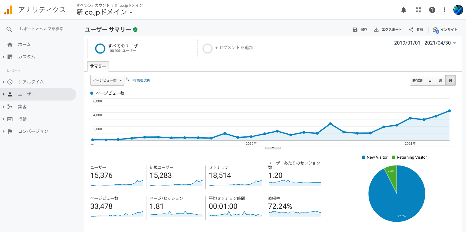 1.ユーザー数＆ページビュー数の推移〜3.ページ滞在時間＆直帰率｜アクセス解析