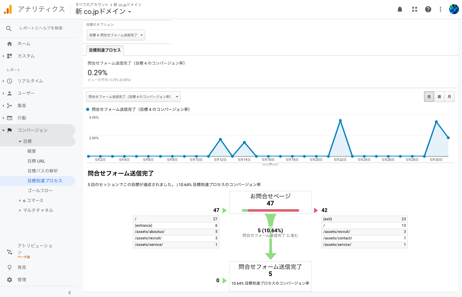 6.目標到達プロセス｜アクセス解析