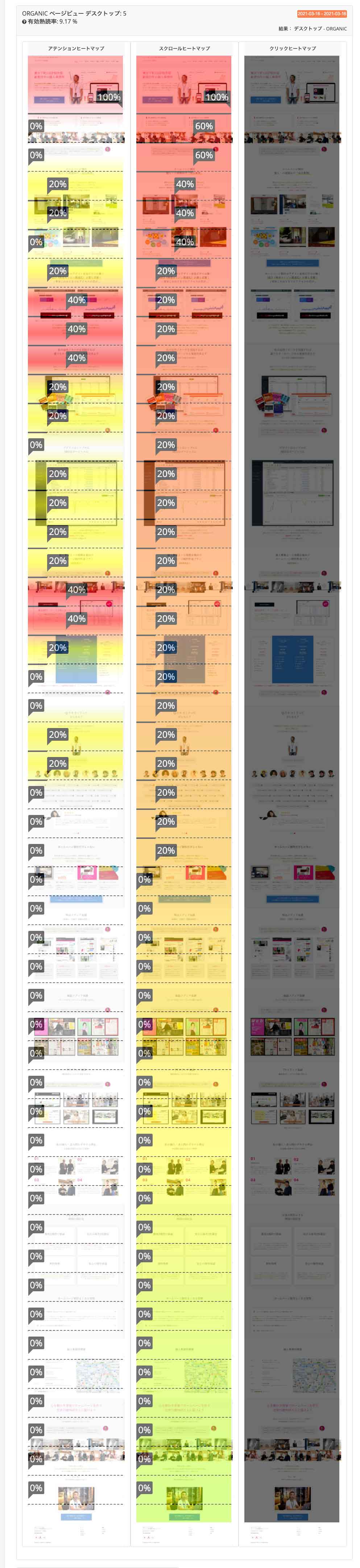 改善前｜ヒートマップ（熟読・スクロール・クリック）