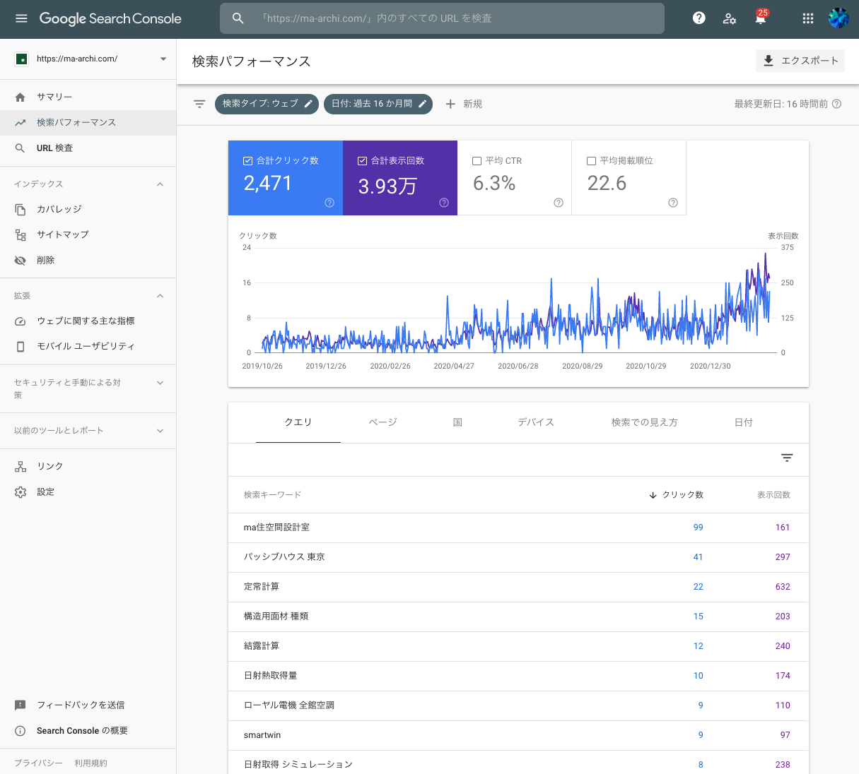 事例1）一般ブログをwebマガジン風へ方向展開しアクセス数が4倍に