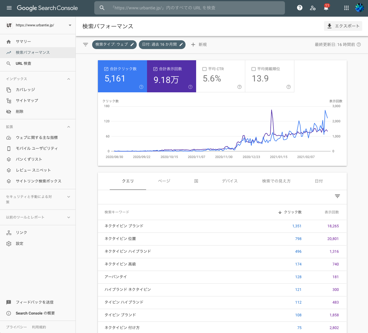 事例2） 初回webコンサルティングを受け大成功