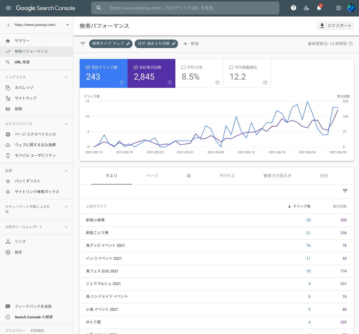 事例3） 記事添削のwebコンサルティングで上位表示を量産