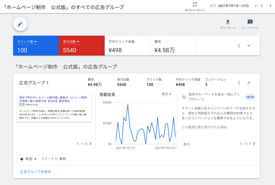 5.webマーケティング｜有料広告（googleリスティング広告）の結果