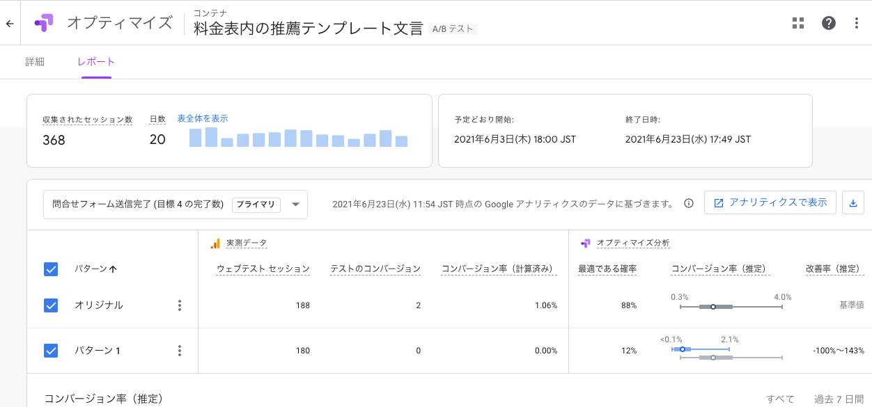 3.webマーケティング｜ホームページ改善2 (ABテスト)の結果