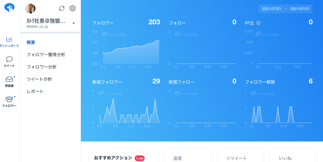 6.webマーケティング｜Twitter（広告配信）の結果