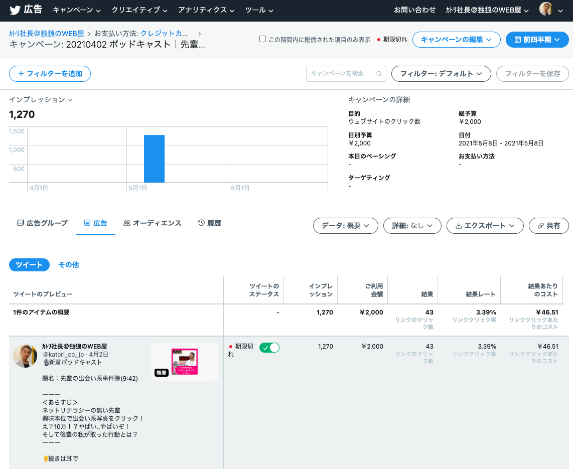 Twitter（広告配信）での結果