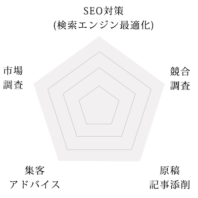 ホームページ制作の料金費用プラン