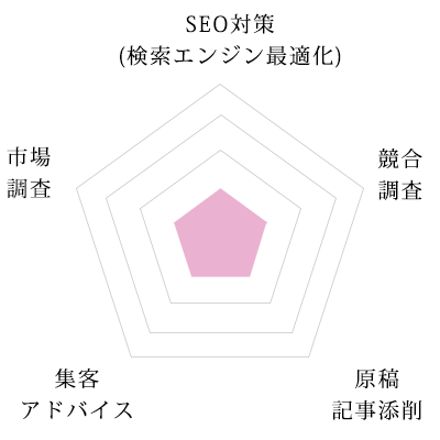 ホームページ制作の料金費用プラン