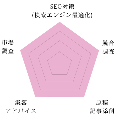 ホームページ制作の料金費用プラン