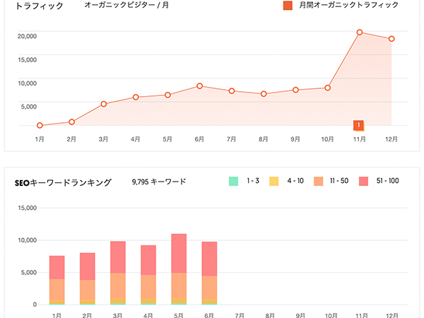 SEO・WEBマーケティング