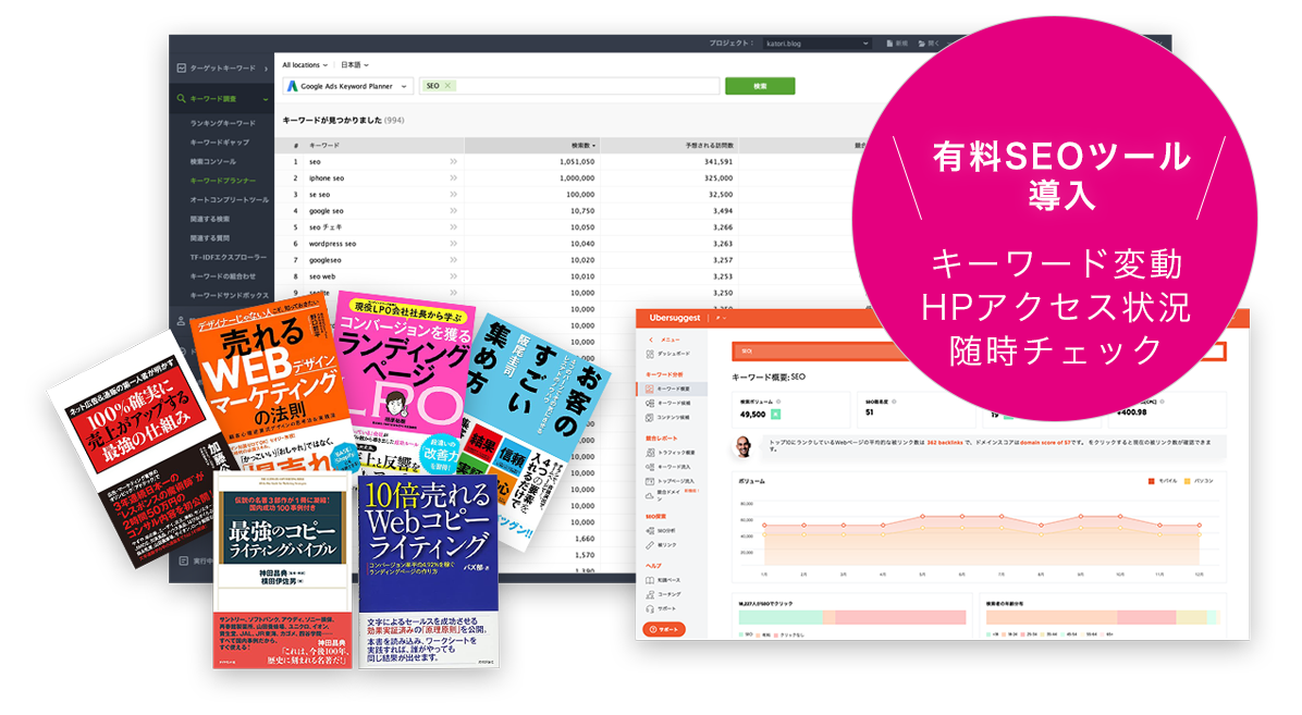 ホームページ制作で集客効果が出せる理由